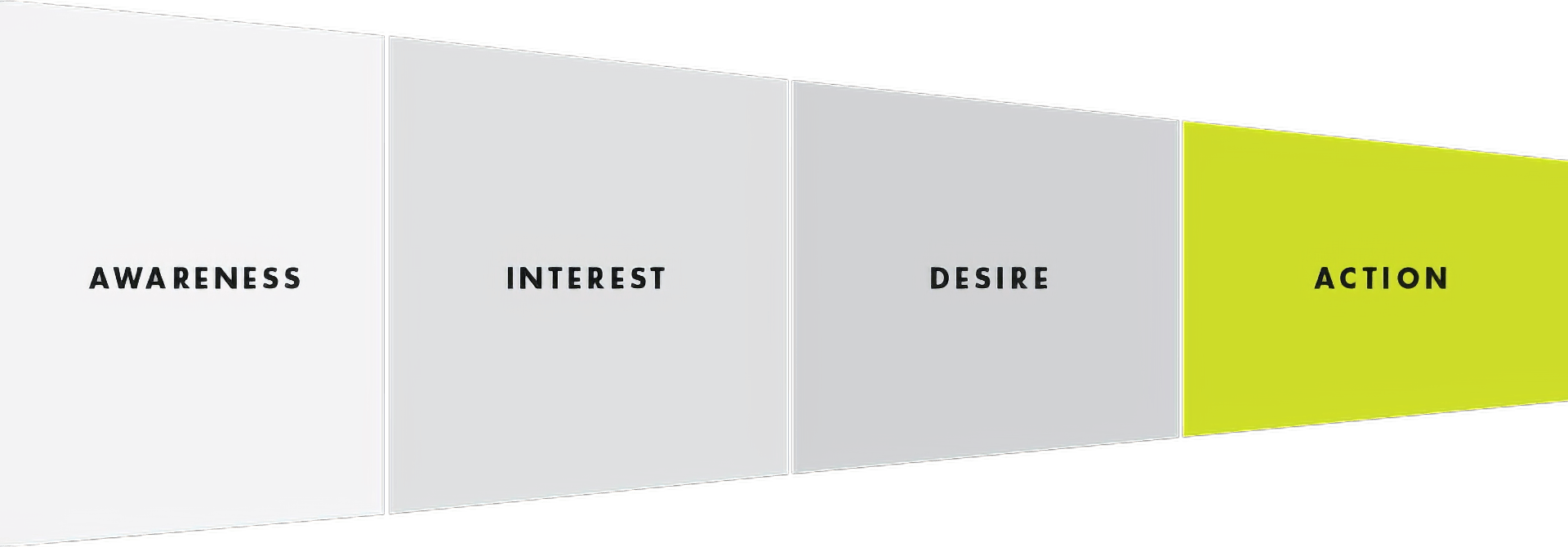 B2B activation funnel infographic