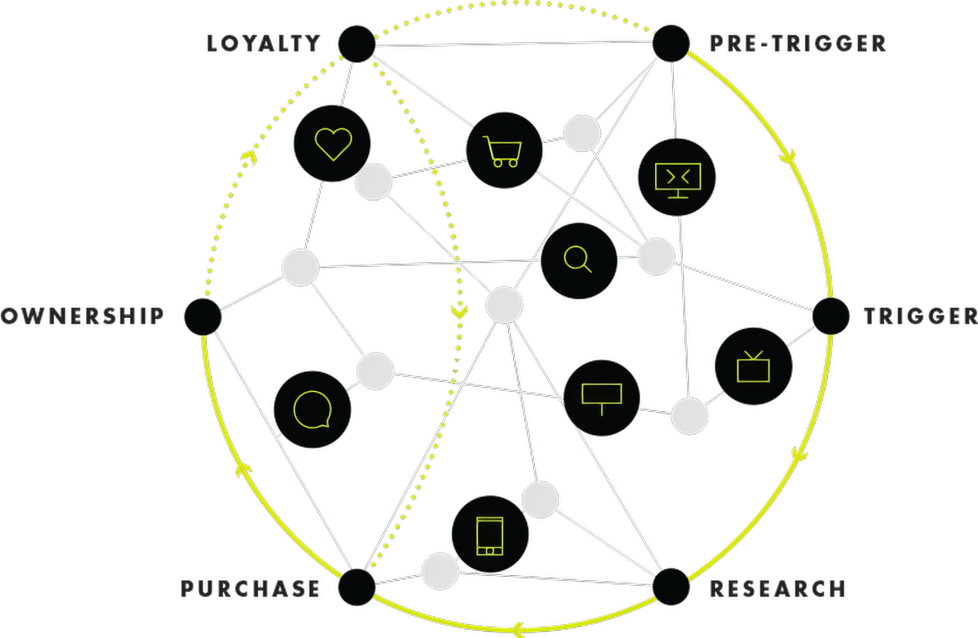 Consumer decision map infographic