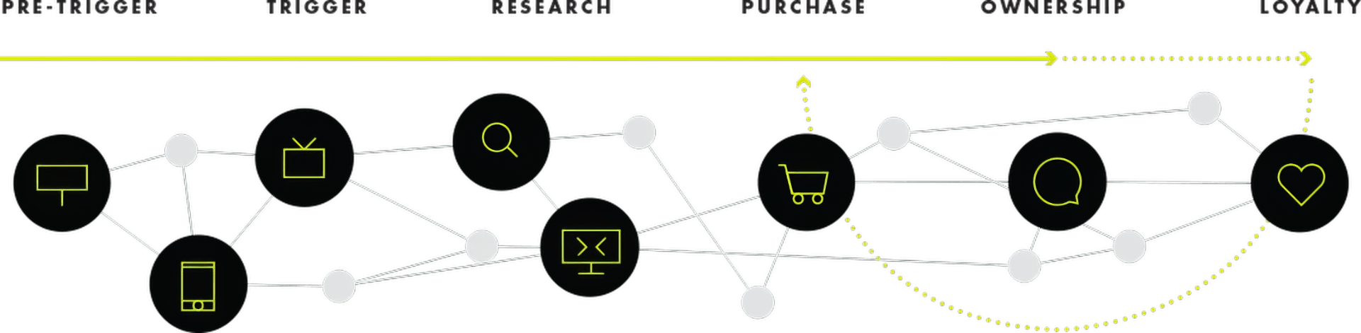 Consumer decision map infographic