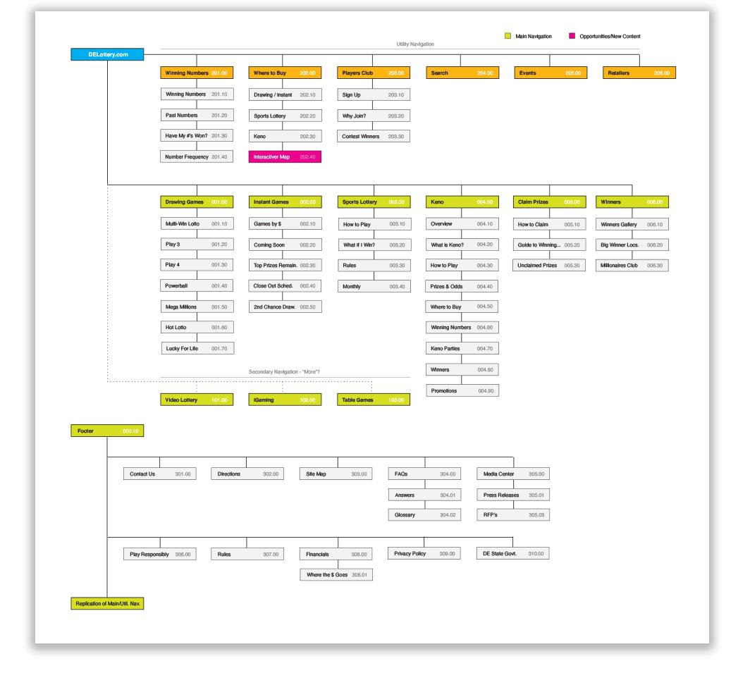 Sitemap