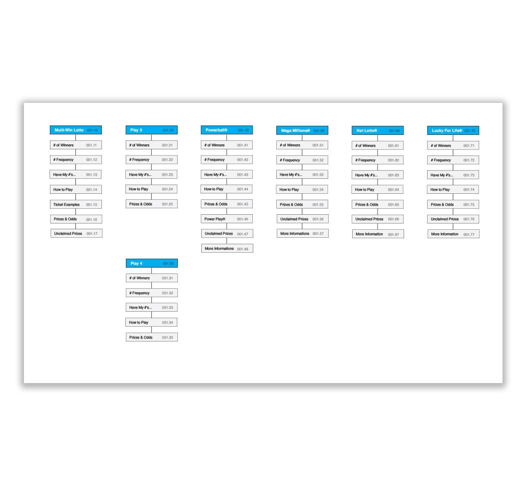 Sitemap