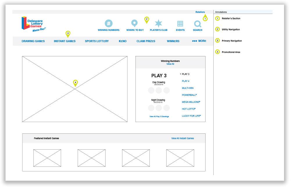 Wireframes