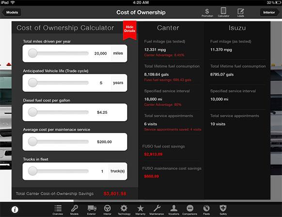 iPad Configuration App-Cost of Ownership